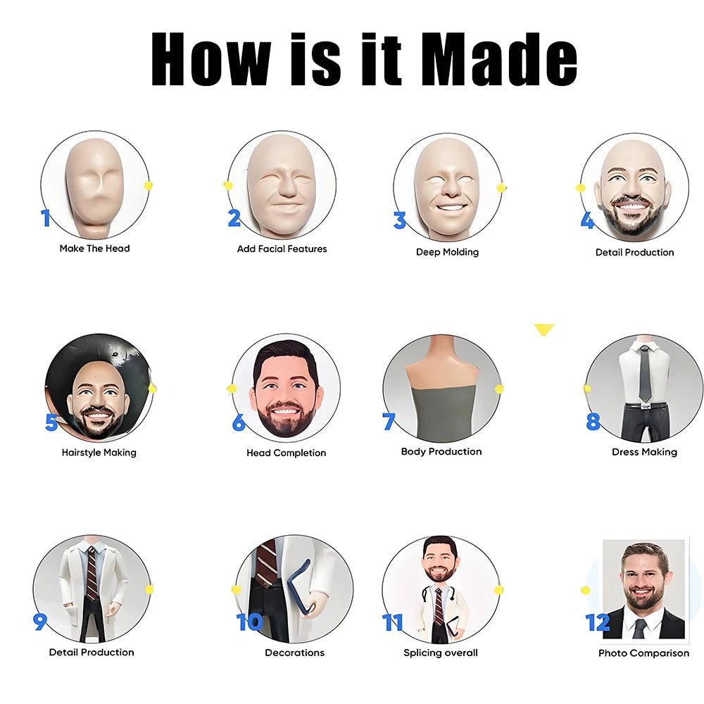 Custom Bobblehead,Full Body Customization Based on Pictures,Personalized Bobblehead Doll Best Gift for Family and Friends-larkway tradelink