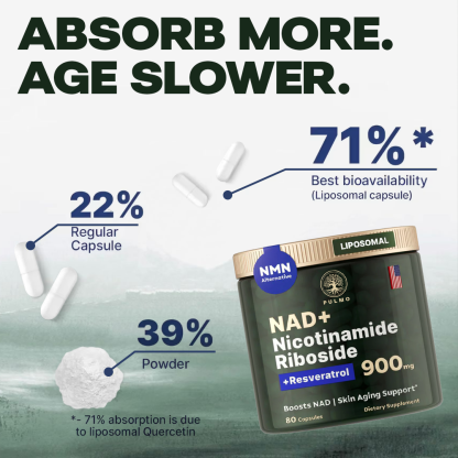 NAD+ Nicotinamide Riboside 