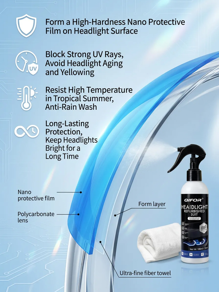 【🚗Buy One Get One Free】Car Headlight Cleaning and Refurbishing Spray🔦 Removes yellowing and brightens in seconds, two-step spray and wipe for a completely DIY experience