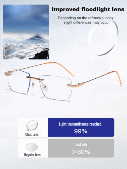 Light-sensitive, color-changing rimless glasses ✨ Exclusive "DIM Intelligent Optics Technology"