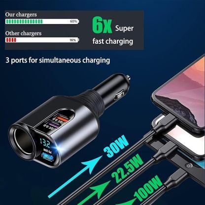 5 in 1 Auto Ladegerät [PD3.0 &100W DUAL QC3.0] Zigarettenanzünder USB Verteiler 12V 24V KFZ Ladegerät Schnellladung USB Adapter Steckdose für iPhone16/15, Samsung, Huawei GPS Dash Kamera