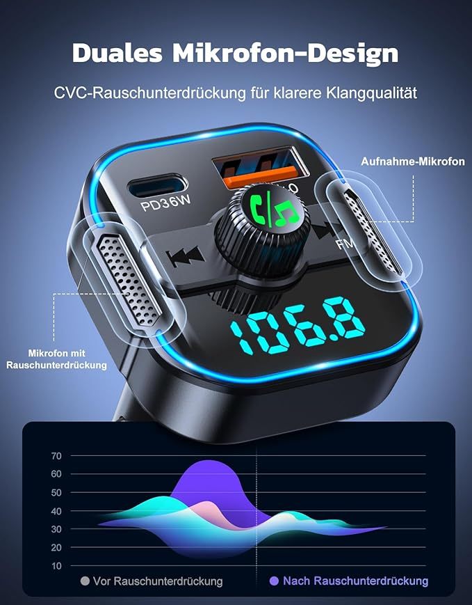 2-in-1 Bluetooth Adapter Auto & Schnelles Autoladegerät (PD 36W & QC3.0 18W) - Neuester FM Transmitter Zigarettenanzünder mit Dual Mikrofon, unterstützt Siri-Assistent & Freisprecheinrichtung