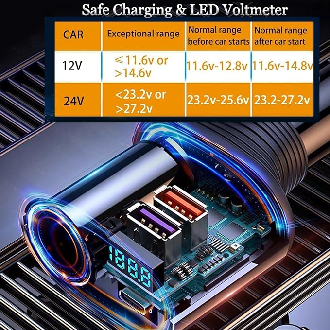 5 in 1 Auto Ladegerät [PD3.0 &100W DUAL QC3.0] Zigarettenanzünder USB Verteiler 12V 24V KFZ Ladegerät Schnellladung USB Adapter Steckdose für iPhone16/15, Samsung, Huawei GPS Dash Kamera