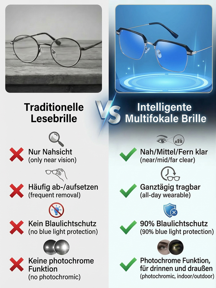 Ultra-klare Waben-Phototrope Lesebrille