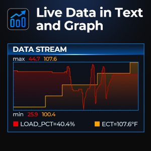 Live Data in Text and Graph