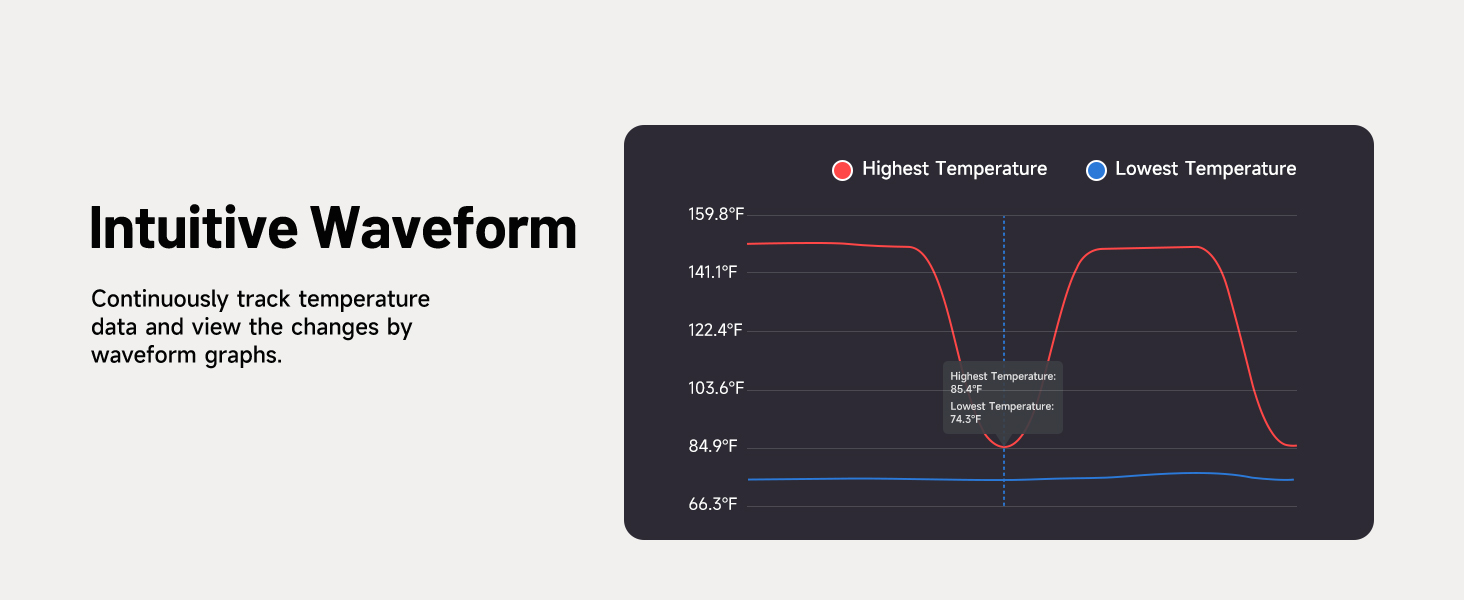 Intuitive Waveform