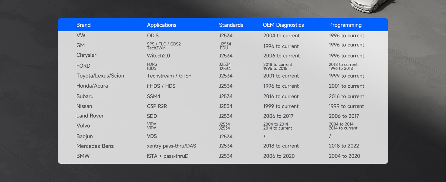 application sheet