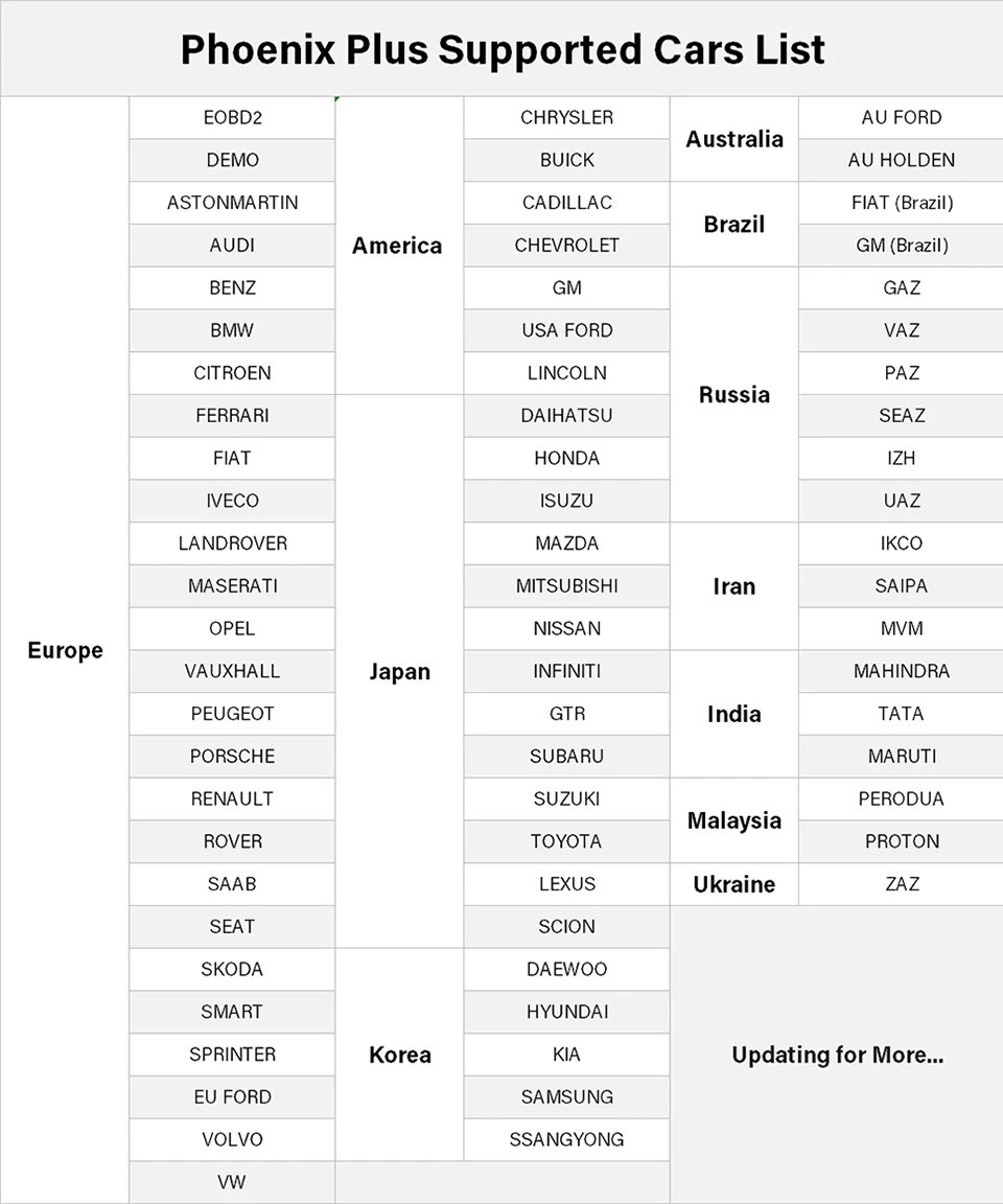 TOPDON Phoenix Plus car list 1