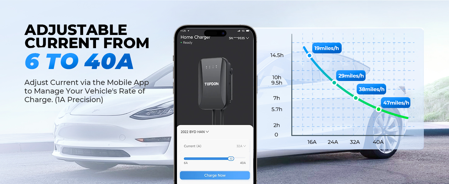 TOPDON Level 2 EV Charger