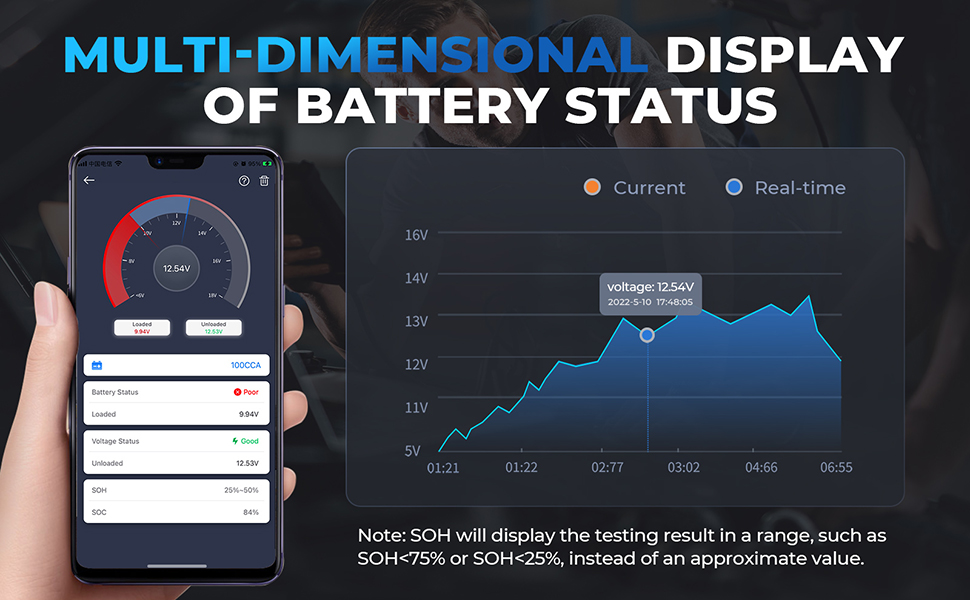 Display of battery status