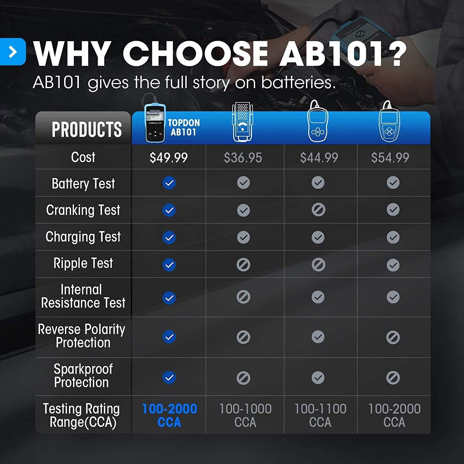TOPDON AB101