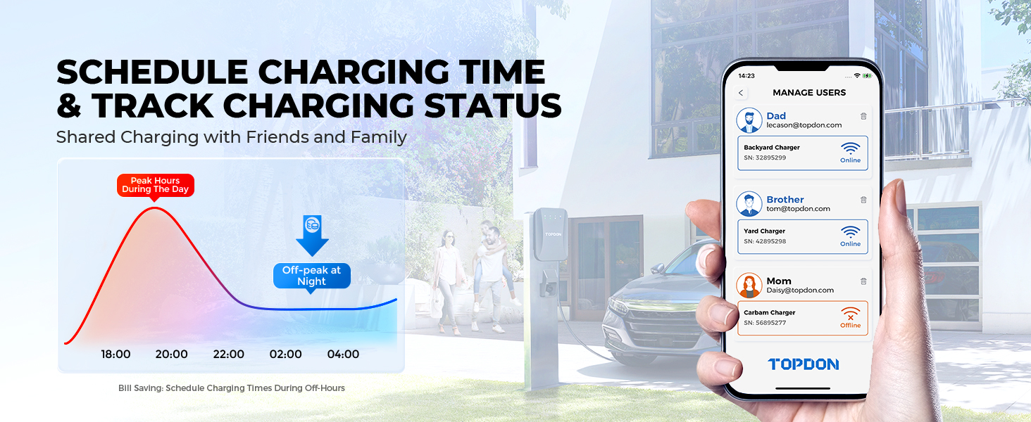 Electric Car Charger