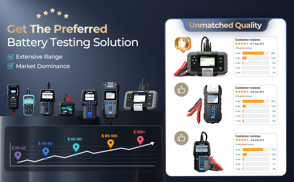 car battery tester