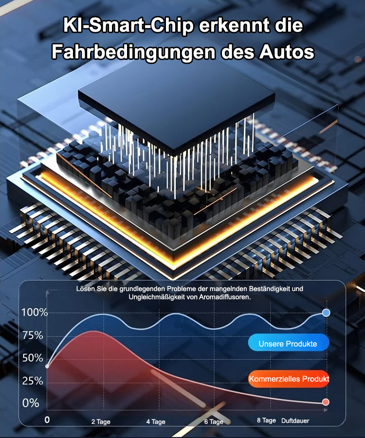 Intelligente Aromatherapie-Maschine fürs Auto