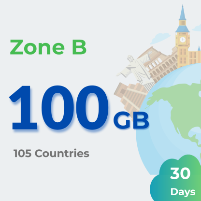 International Travel Plans