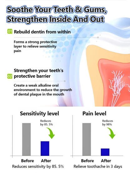 Tooth and Gum Soothing Care Spray