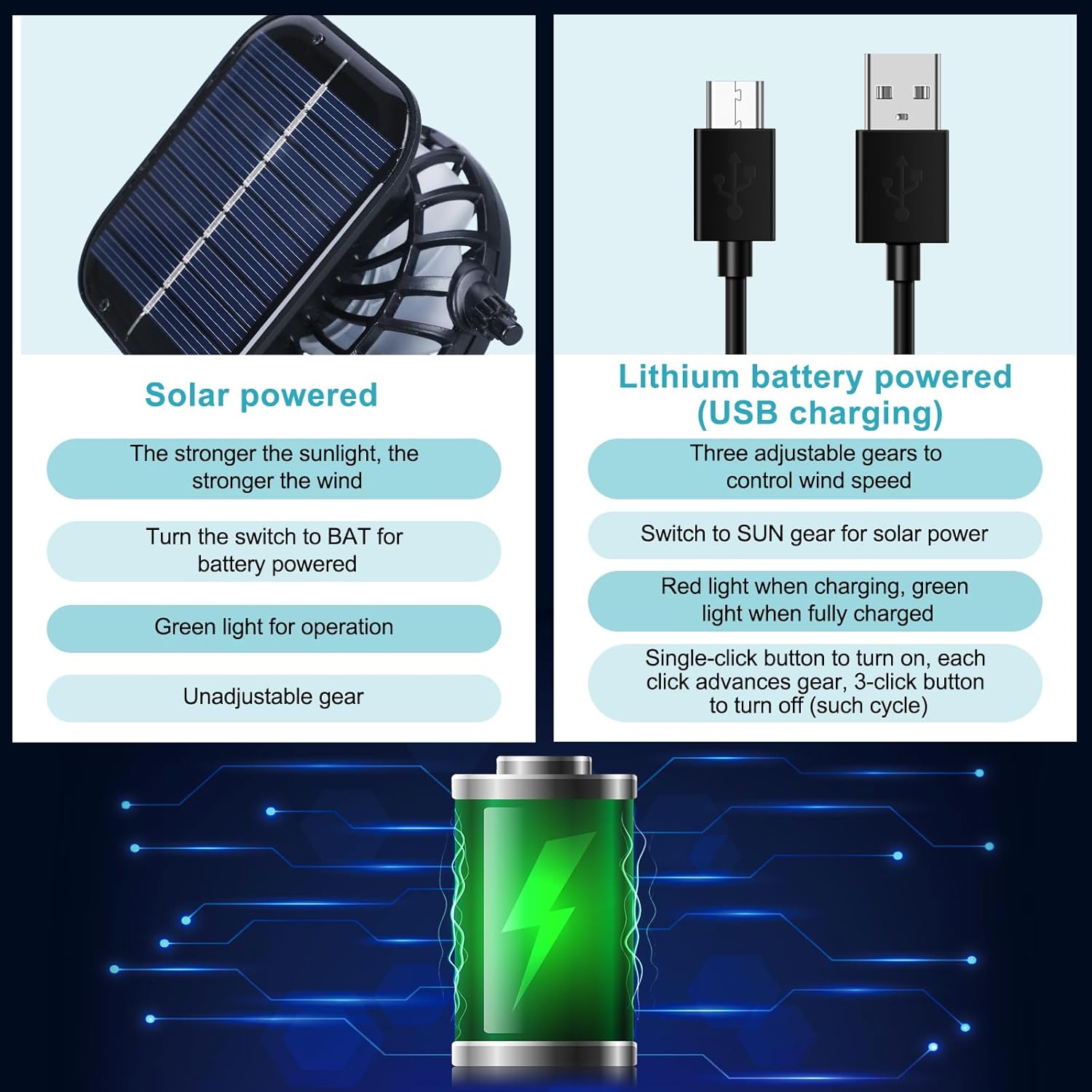 Wide Brim Sun Hat with 2 Fan