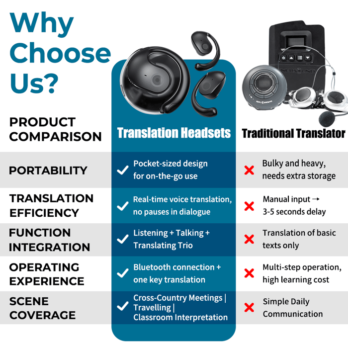 ??#1 Best Seller ?LAST DAY ??AI Translation Wireless OWS Bluetooth5.4 Earphones (Fit iOS & Android)