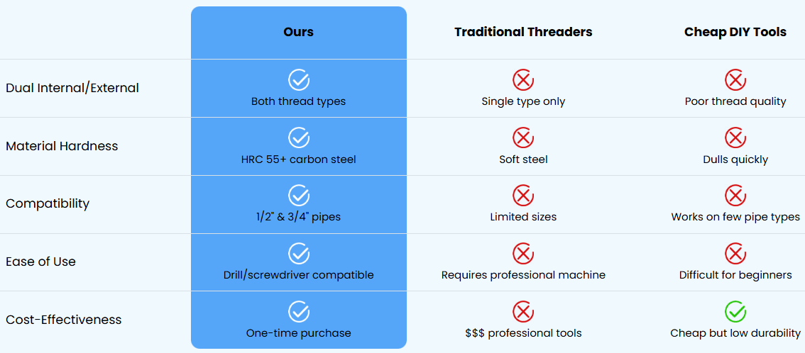 Cleaner comparison chart