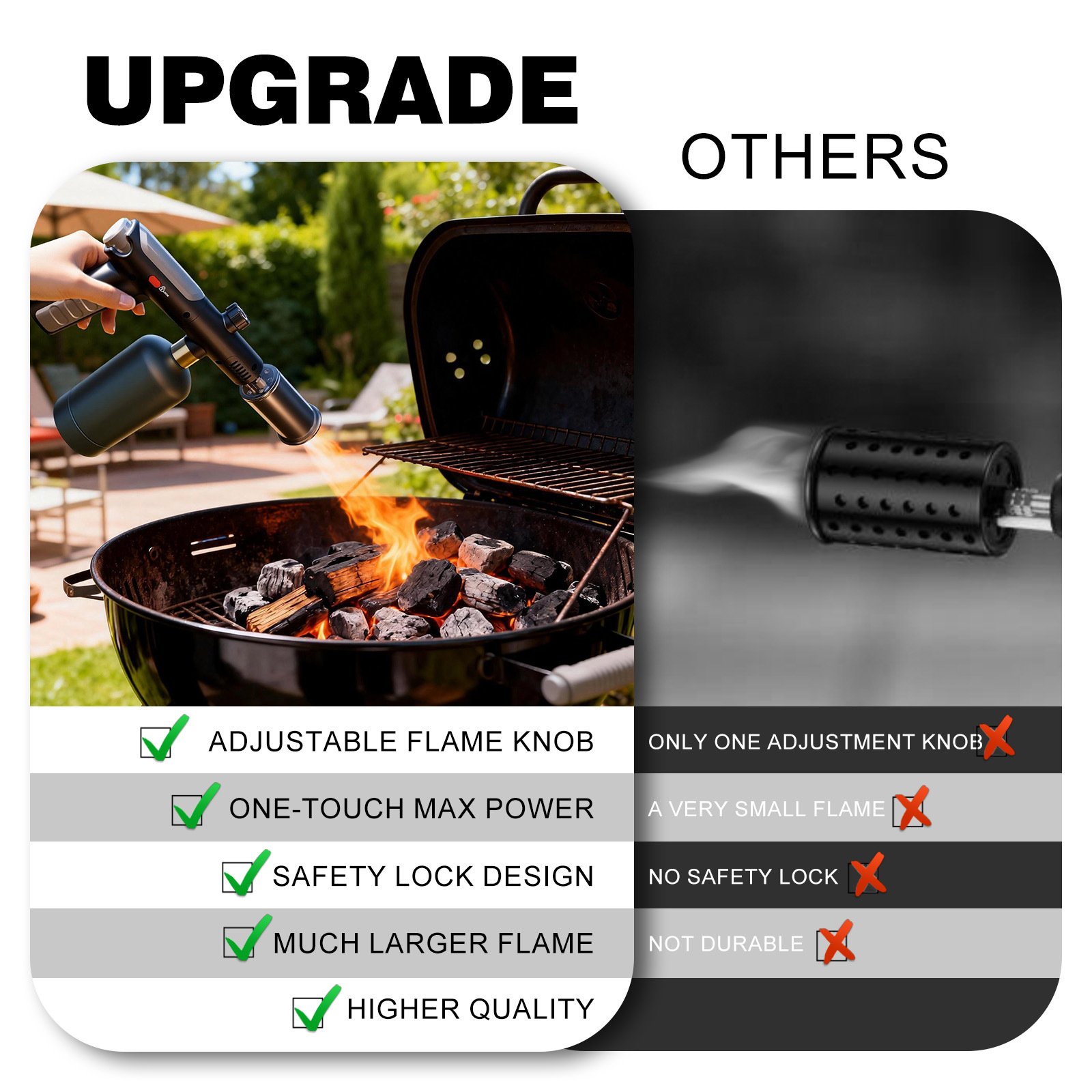 Powerful Propane Torch(Propane Tank Not Included),With One-Touch Max Fire Button and Safety Lock