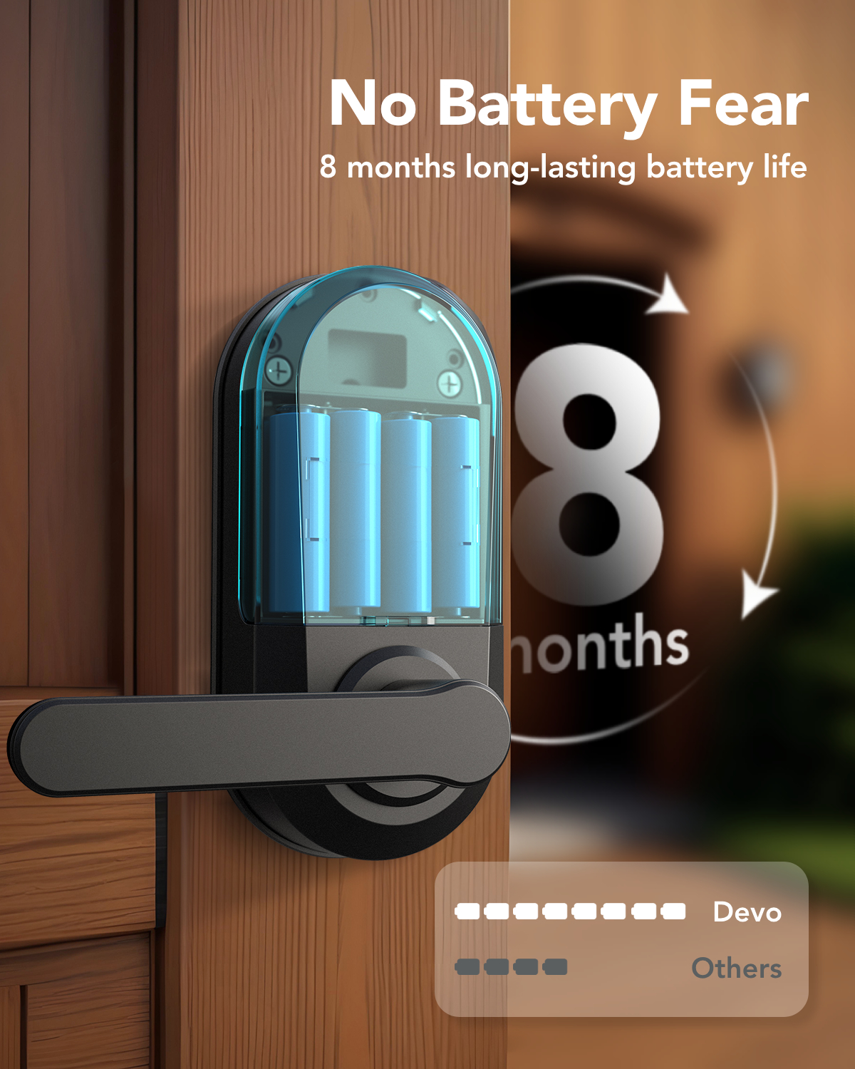 DEVO G7 Smart Door Lock