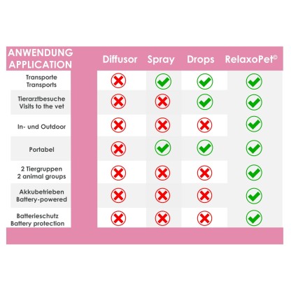 RelaxoPet PRO Entspannungs-Trainer KATZE