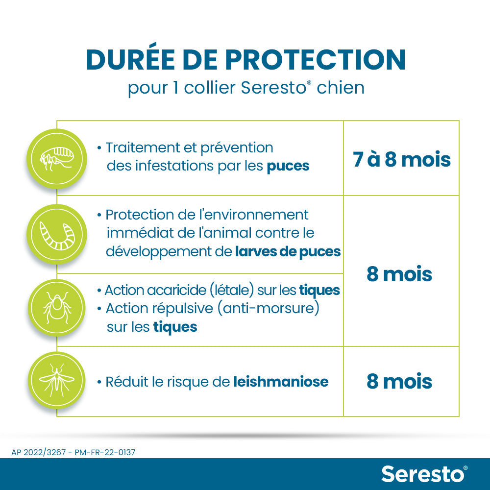 Elanco Bayer Colliers pour Chiens Anti-puce et Anti-tique | Protection de 8 mois