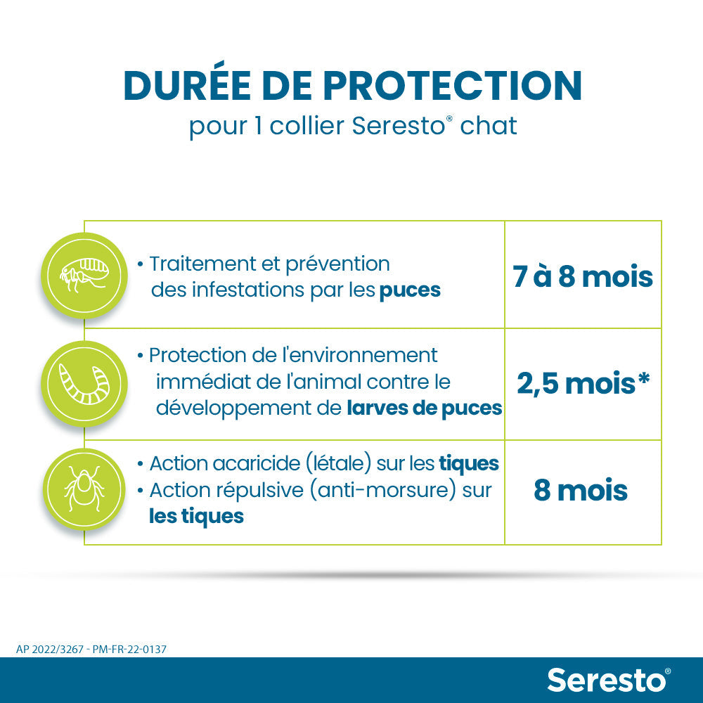 Elanco Bayer Colliers Pour Chats Anti-Puces et Anti-Tiques | Protection de 8 mois