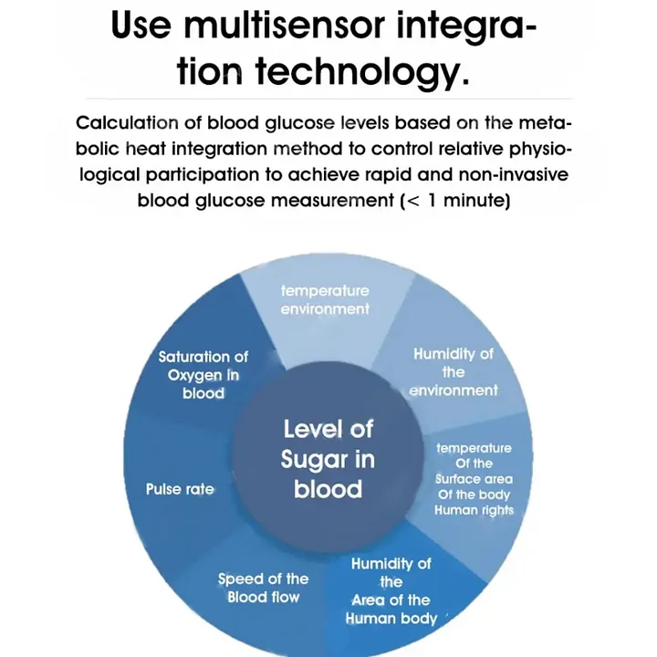 [Expert-Grade Measuring] -LaoziKTM Advanced Non-Invasive GlucoseMonitor-99.9% Accuracy + Exclusive Gift ✅TGA Approved