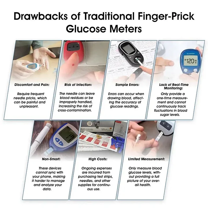 [Expert-Grade Measuring] -LaoziKTM Advanced Non-Invasive GlucoseMonitor-99.9% Accuracy + Exclusive Gift ✅TGA Approved
