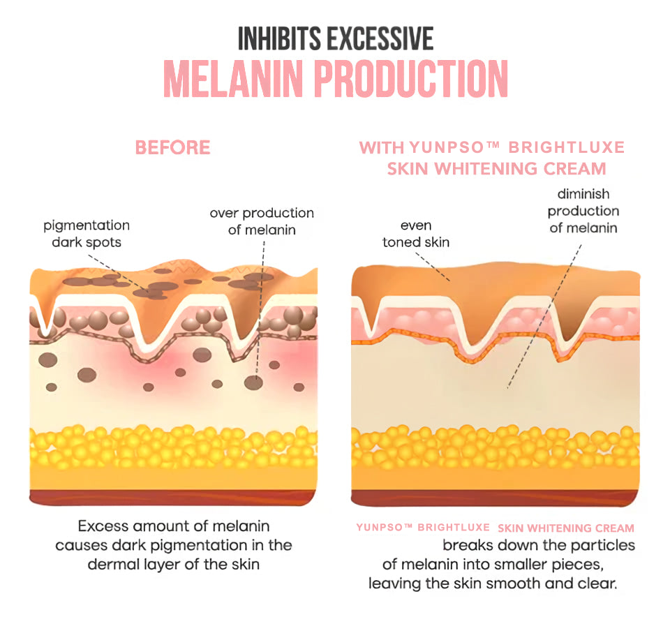 BrightLuxe Skin Whitening Cream ⏰ SALE ENDS IN 10 MINUTES ⏰