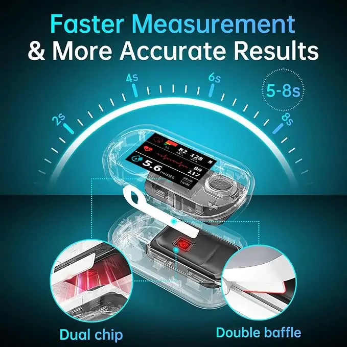 [Expert-Grade Measuring] -LaoziKTM Advanced Non-Invasive GlucoseMonitor-99.9% Accuracy + Exclusive Gift ✅TGA Approved
