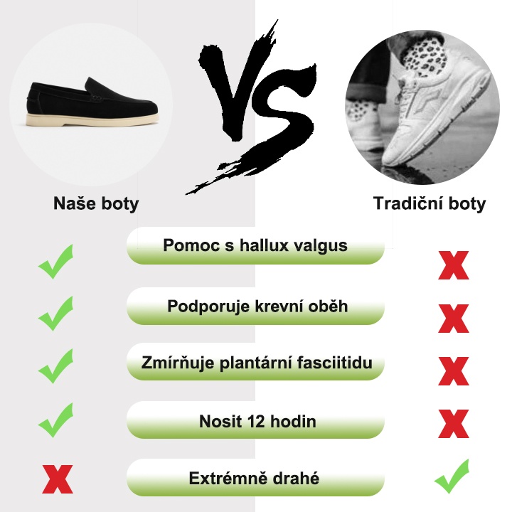 【🎁Dnes za poloviční cenu, nenechte si to ujít】Nová letní ortopedická obuv z roku 2025 - snižuje tlak při chůzi👞, díky čemuž je chůze pohodlnější.