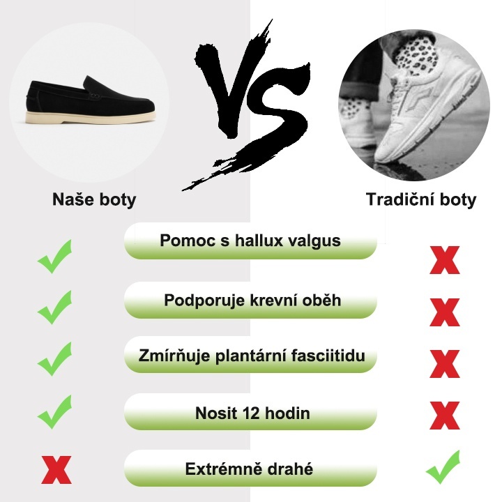 【🎁Dnes za poloviční cenu, nenechte si to ujít】Nová letní ortopedická obuv z roku 2025 - snižuje tlak při chůzi👞, díky čemuž je chůze pohodlnější.