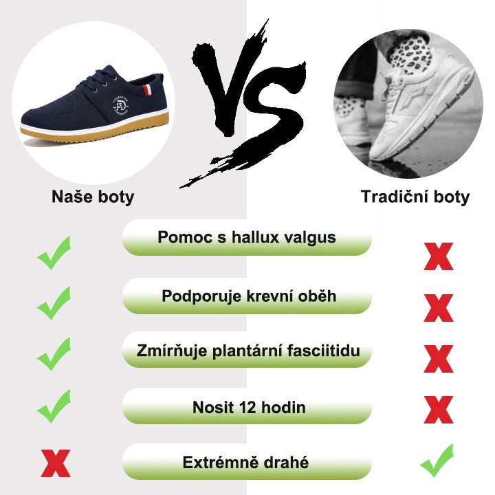 【🎁Dnes za poloviční cenu - Nenechte si to ujít】Ergonomická ortopedická obuv - Účinně chrání zdraví nohou✅