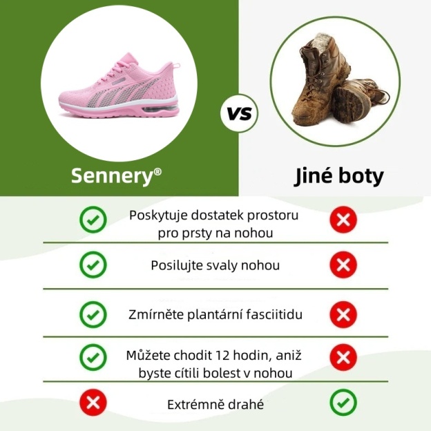 Ortopedická obuv Sennery® Medical – Ergonomicky navržená pro úlevu od bolesti zad, nohou a kloubů – Unisex