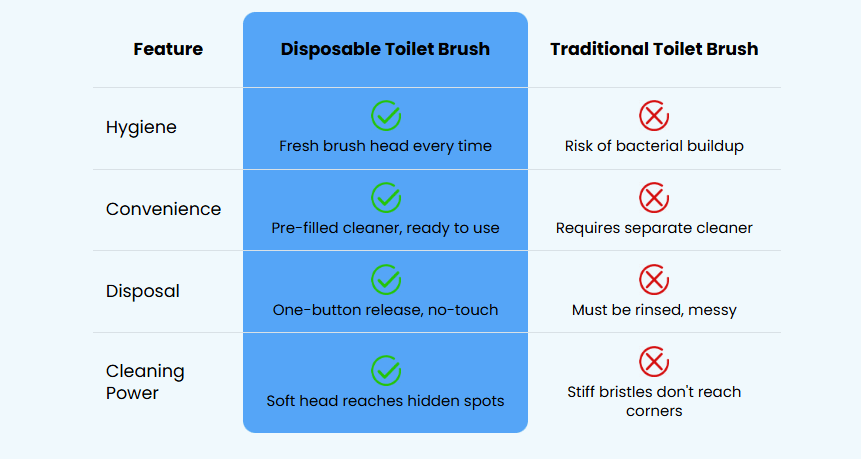 Cleaner comparison chart