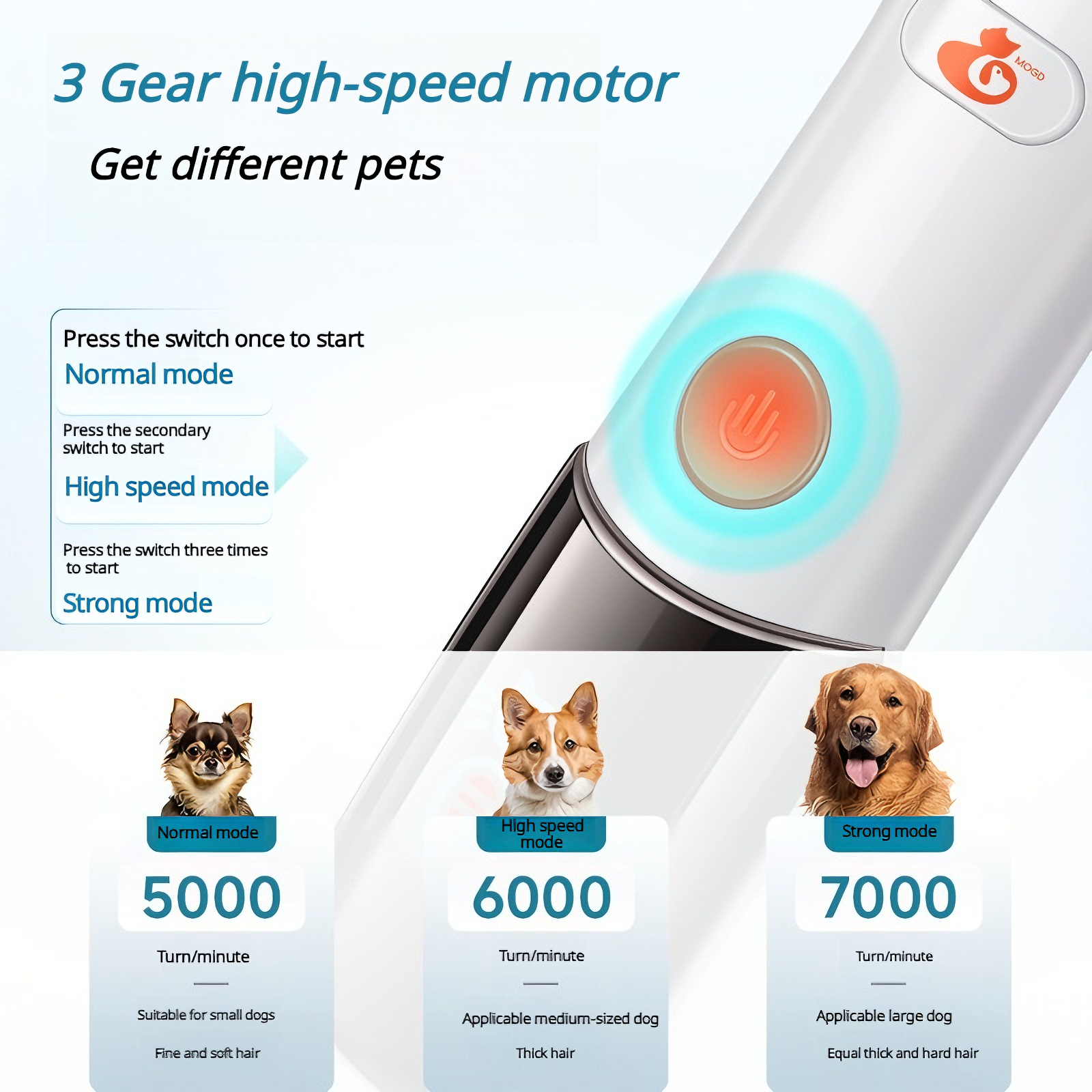 Quiet, Waterproof & Cordless: Professional 3-Speed Pet Clippers for Every Coat Type