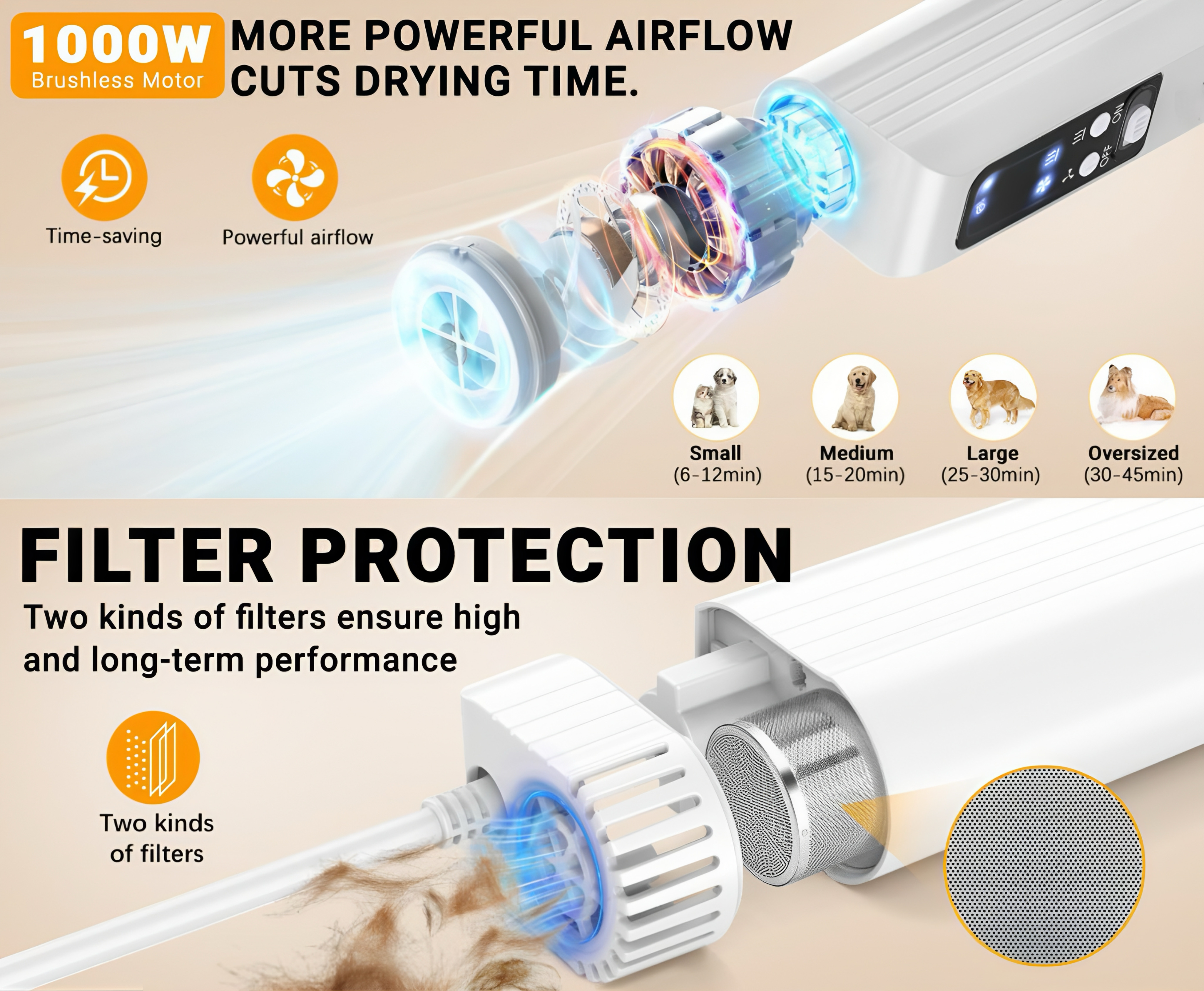 Hands-Free Neck Hanging Pet Dryer & Groomer - 1000W Powerful, 3-Temp/Speed, Ultra-Light 0.9lb, Quiet with Negative Ions