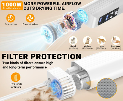 Hands-Free Neck Hanging Pet Dryer & Groomer - 1000W Powerful, 3-Temp/Speed, Ultra-Light 0.9lb, Quiet with Negative Ions