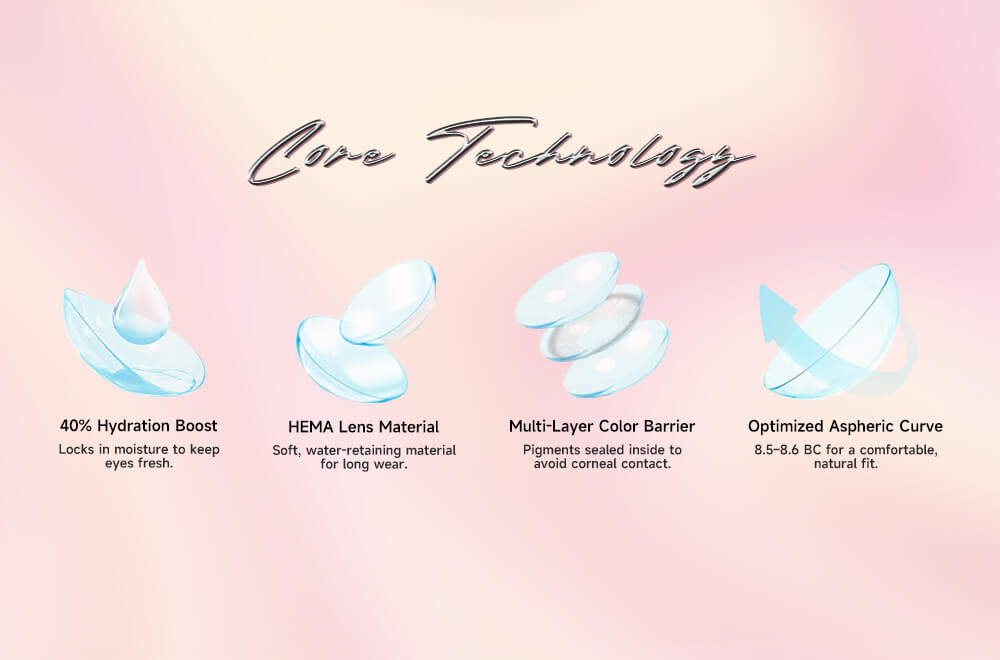 The Difference Between Functional Lenses and Purely Decorative Lenses