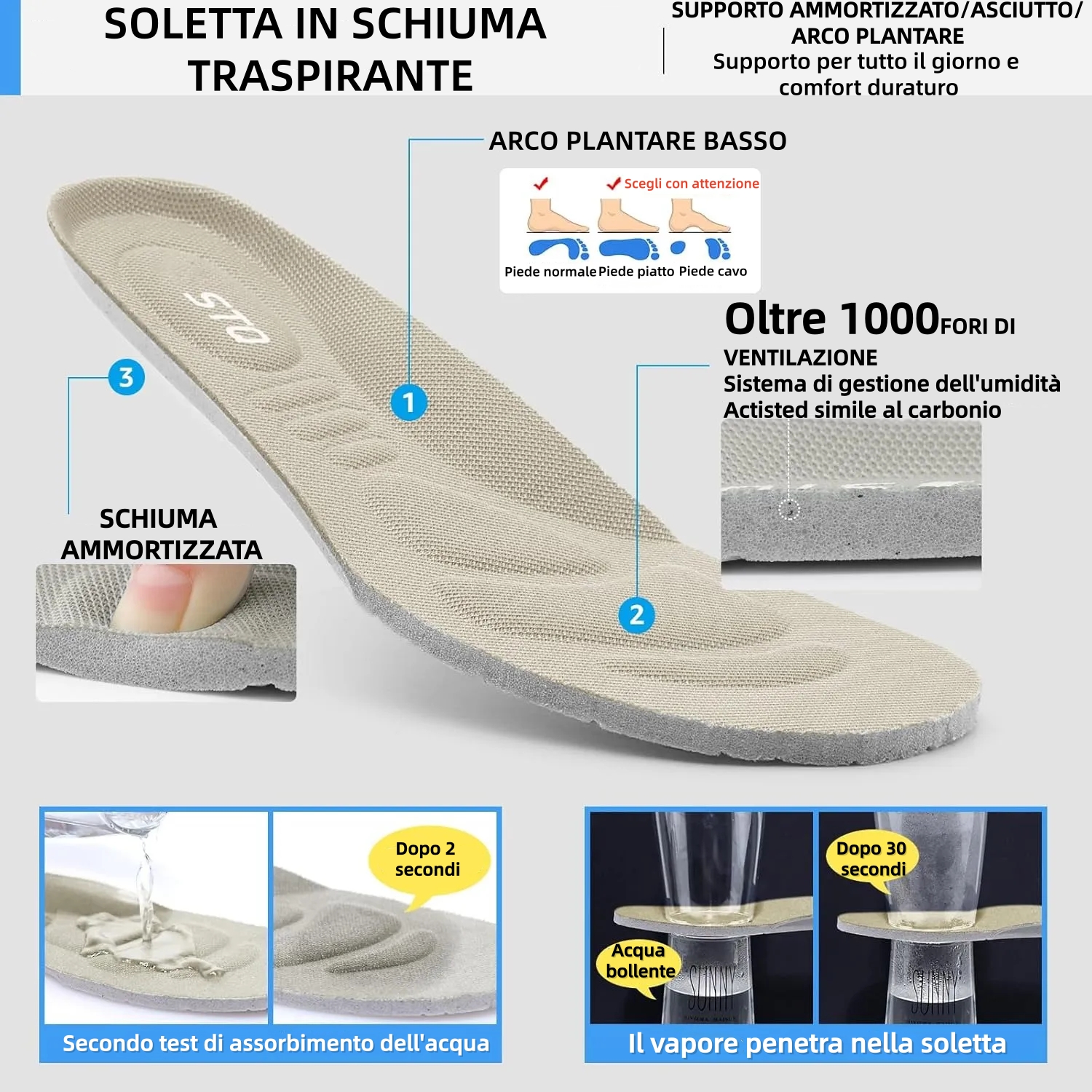 (⏰ Sconto del 70% per un periodo limitato - Non perdetevelo!) Design ergonomico - Scarpe ortopediche da donna recentemente aggiornate Impermeabili e antiscivolo, ✅ supporto dell'arco plantare per camminare più facilmente