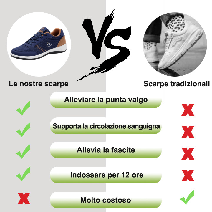 ⏰Sconto del 50% oggi, non lasciartelo sfuggire! Scarpe ortopediche ergonomiche, traspiranti e cucite a mano