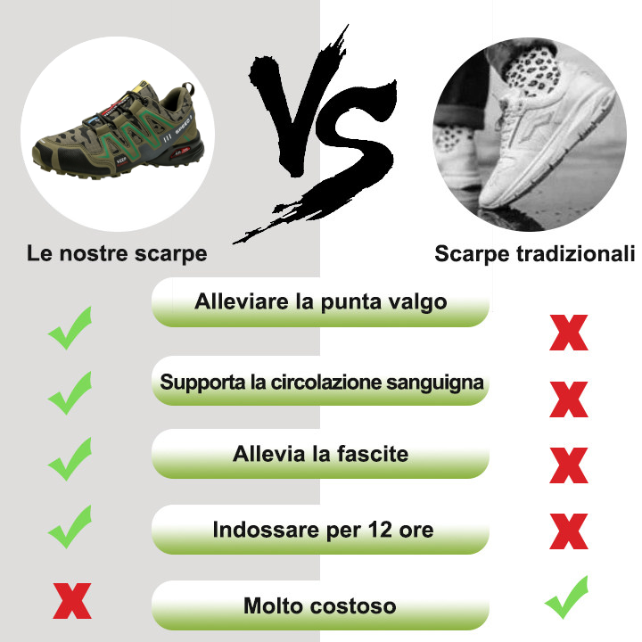 [⏰Sconto del 50% oggi - non lasciartelo sfuggire] Scarpe ortopediche dal design ergonomico per dolori alla schiena, alle articolazioni e ai piedi - unisex