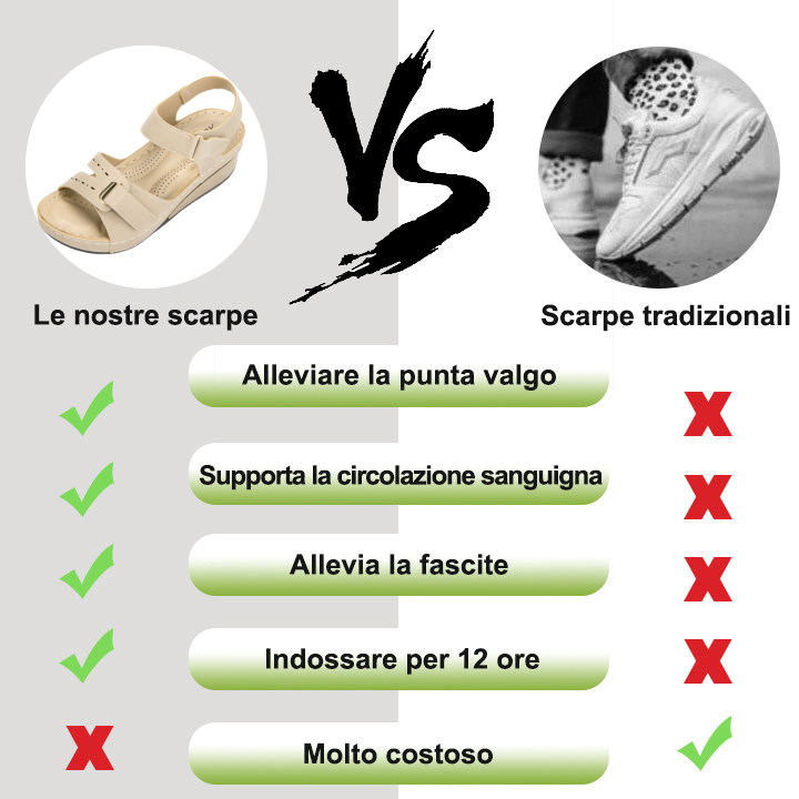 🔥Sconto del 50% per un periodo limitato - Sandali ortopedici estivi - Design ergonomico ✅ Rendono la camminata più comoda