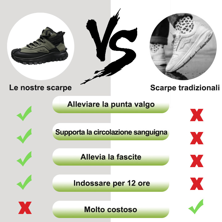 🔥Sconto del 50% oggi - scade presto⏰: Scarpe ortopediche ergonomiche e sicure, realizzate a mano per alleviare il dolore alla schiena, alle articolazioni e alle gambe (2025)