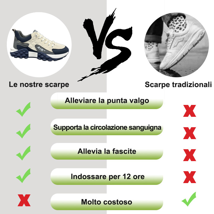 【⏰Sconto del 50% oggi - da non perdere】 Scarpe ortopediche dal design ergonomico - pelle di alta qualità + cuciture a mano 👞