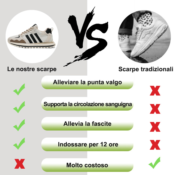 【⏰Sconto del 50% oggi - da non perdere】 Scarpe ortopediche dal design ergonomico - pelle di alta qualità + cuciture a mano 👞
