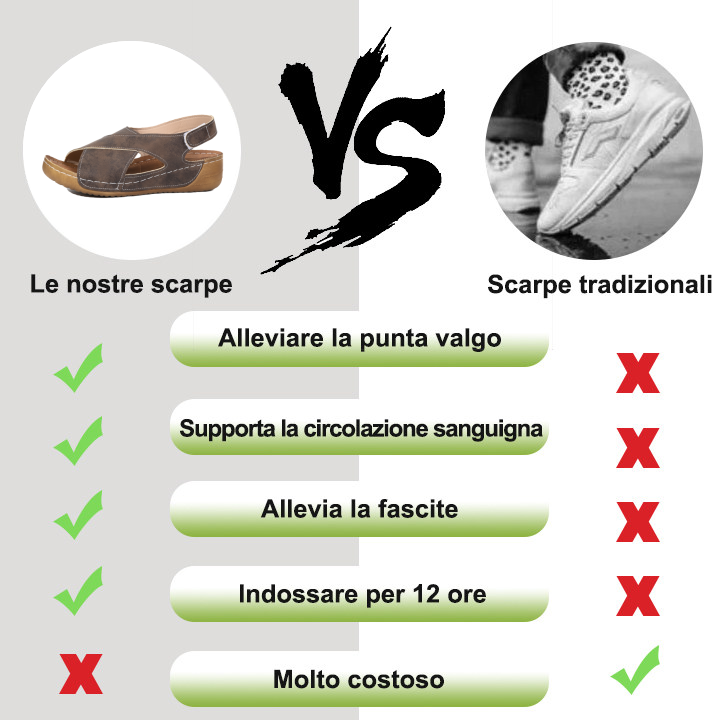 [🎁Offerta limitata estiva a metà prezzo, non lasciartela sfuggire] Sandali ortopedici dal design ergonomico, camminata senza dolore 👞 rendono la camminata più confortevole