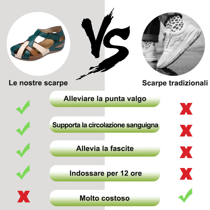 [🎁Ultimo giorno a metà prezzo, non perdertelo] Sandali ortopedici dal design ergonomico, camminata senza dolore👞 rendono la camminata più confortevole